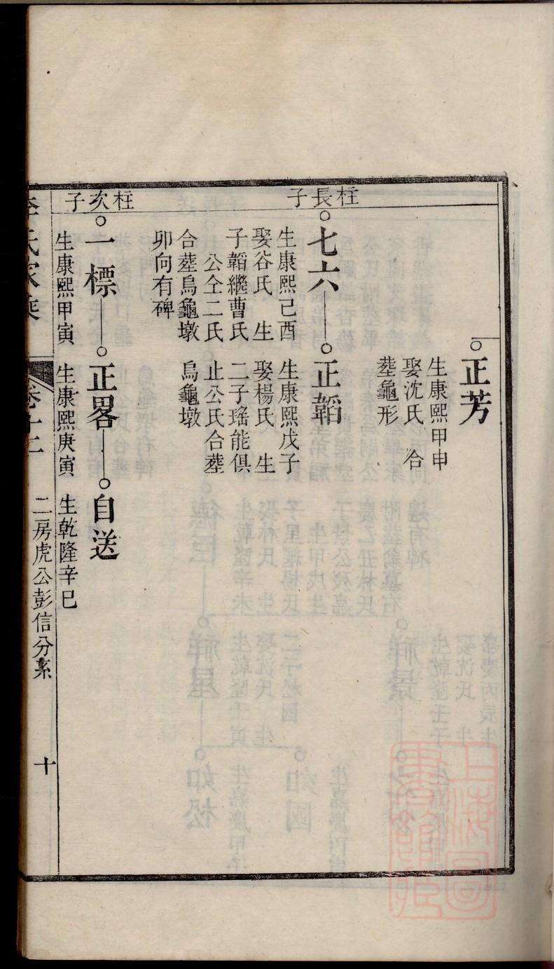 袁世凯后代家谱