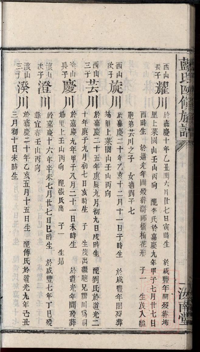 遵义陈氏家谱