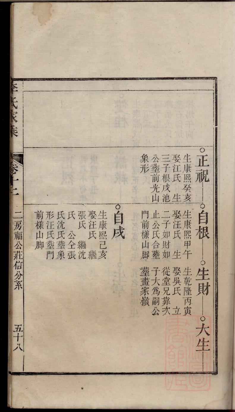 王氏家族家谱字辈排序
