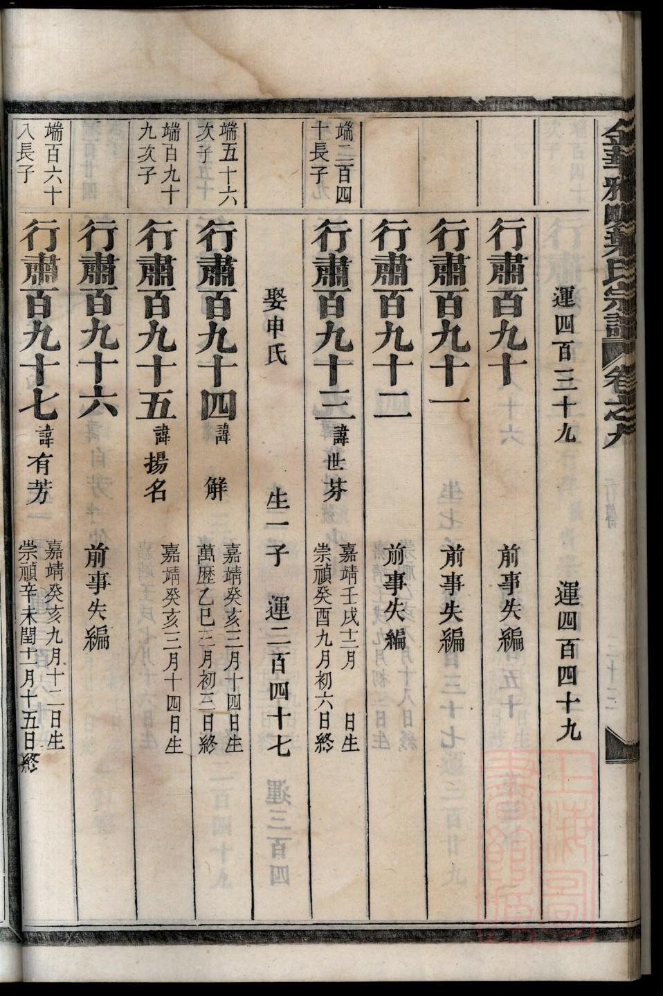 符氏家谱全部辈分