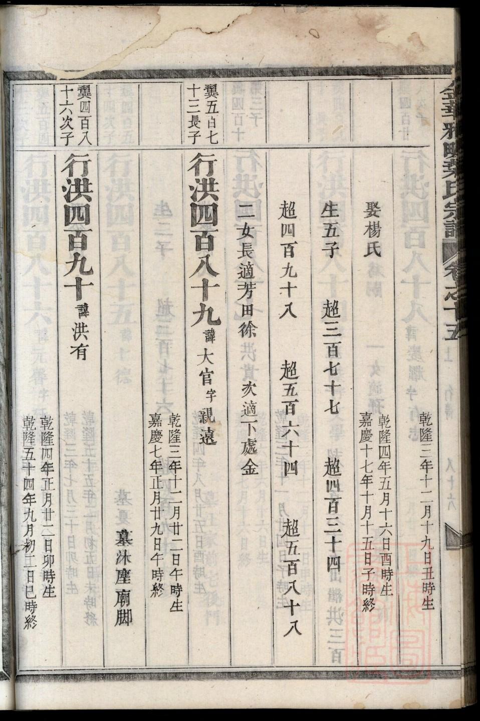 归德田氏家谱