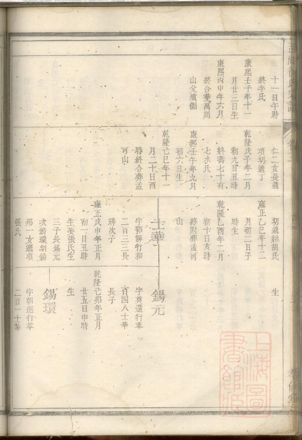 亓氏宗祠对联