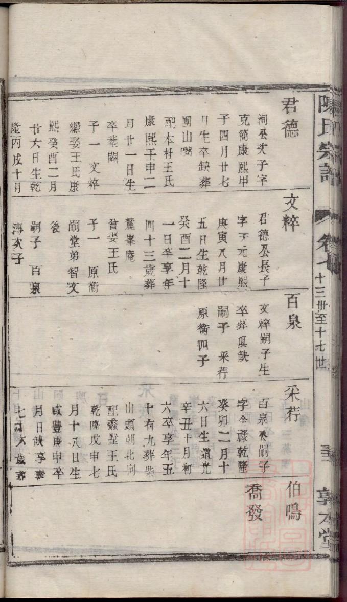 龚氏家谱所有字辈查询