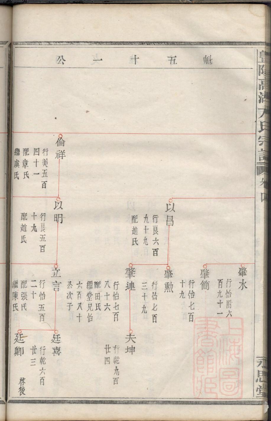过氏家谱24个辈分