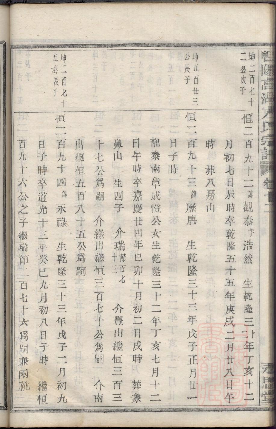 祠堂能不能住人
