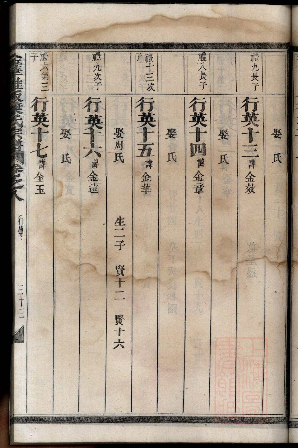 盛氏辈分排列顺序