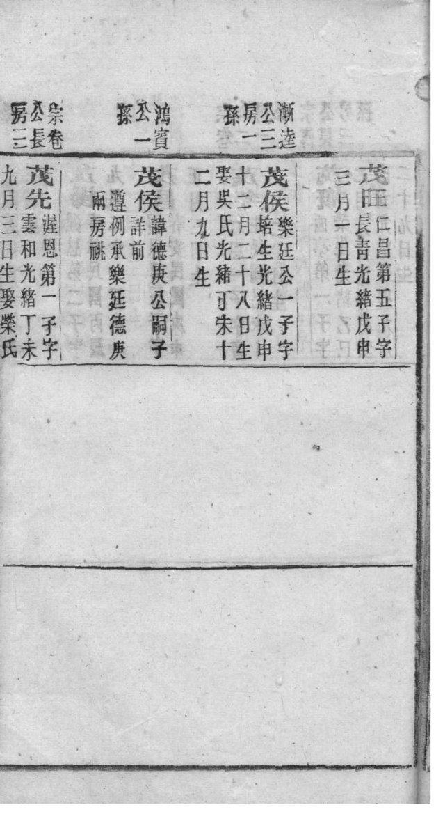 茂氏辈分排列顺序
