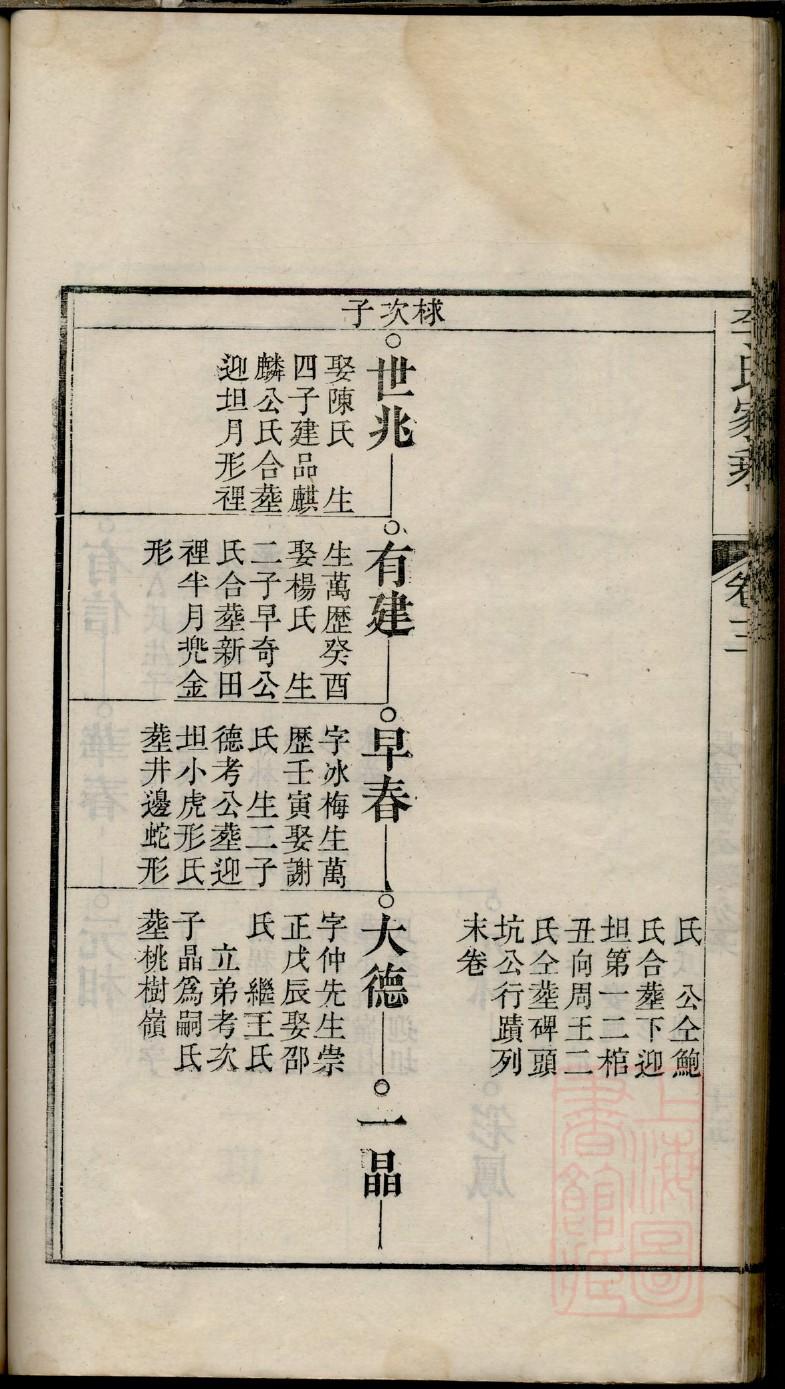 籍氏族谱序言范文