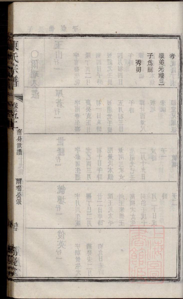 杨姓家谱辈分表