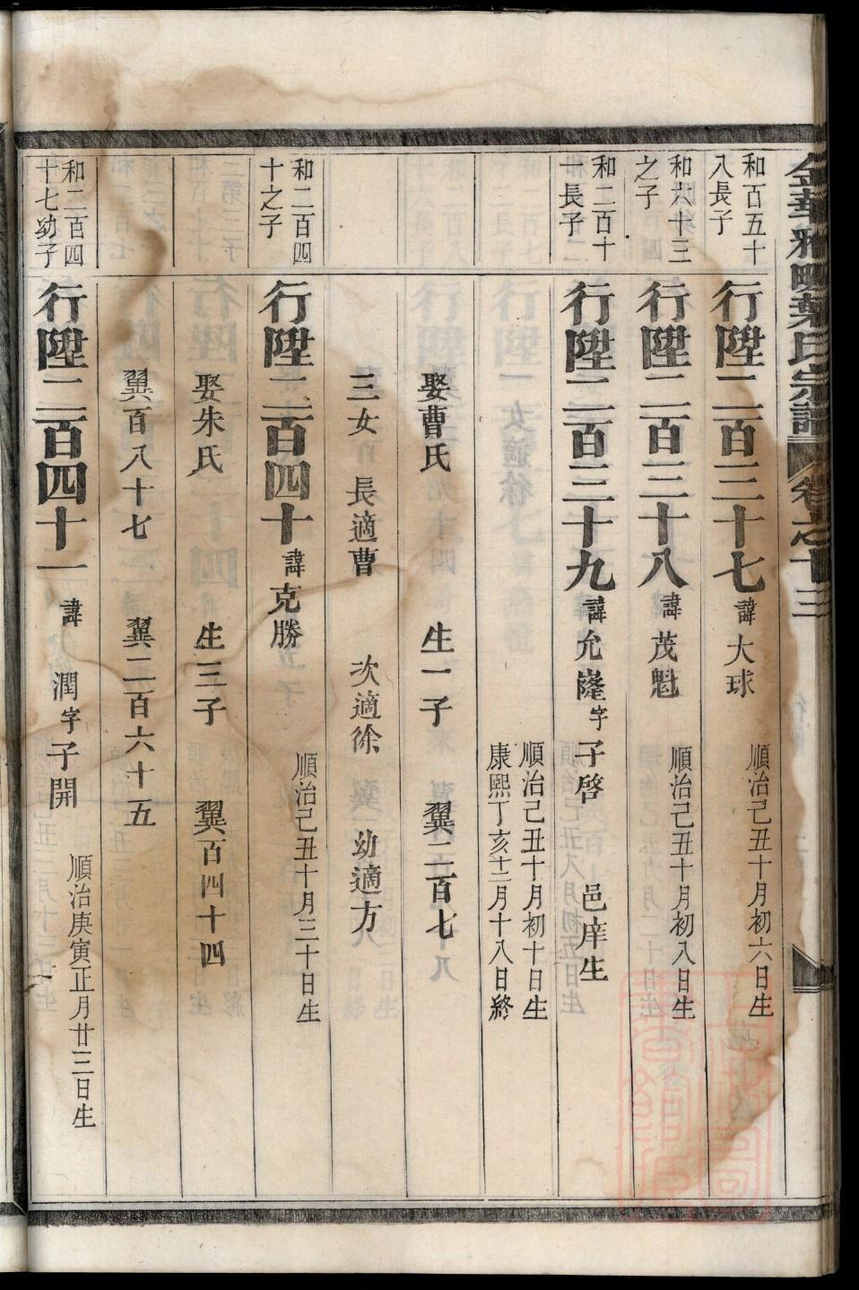 曲姓族谱