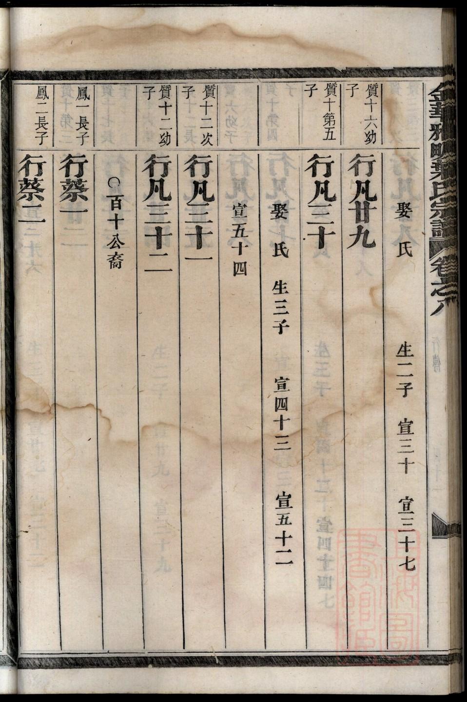 邹城冯家家谱
