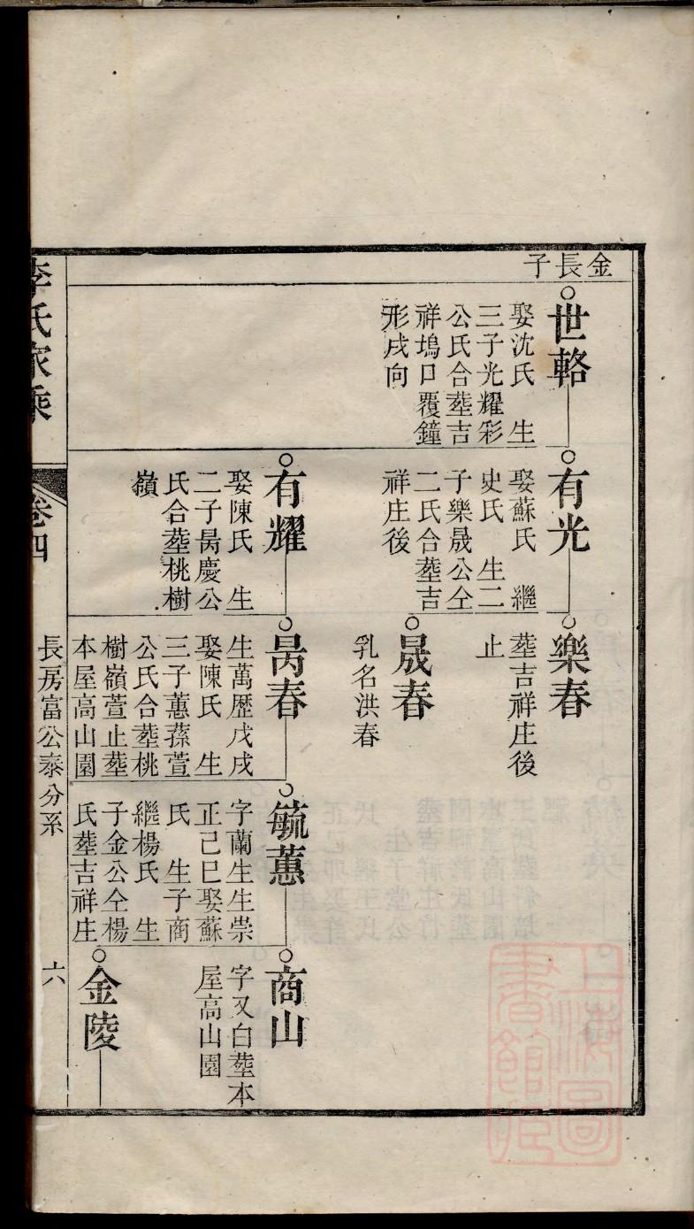 谢家族谱辈分