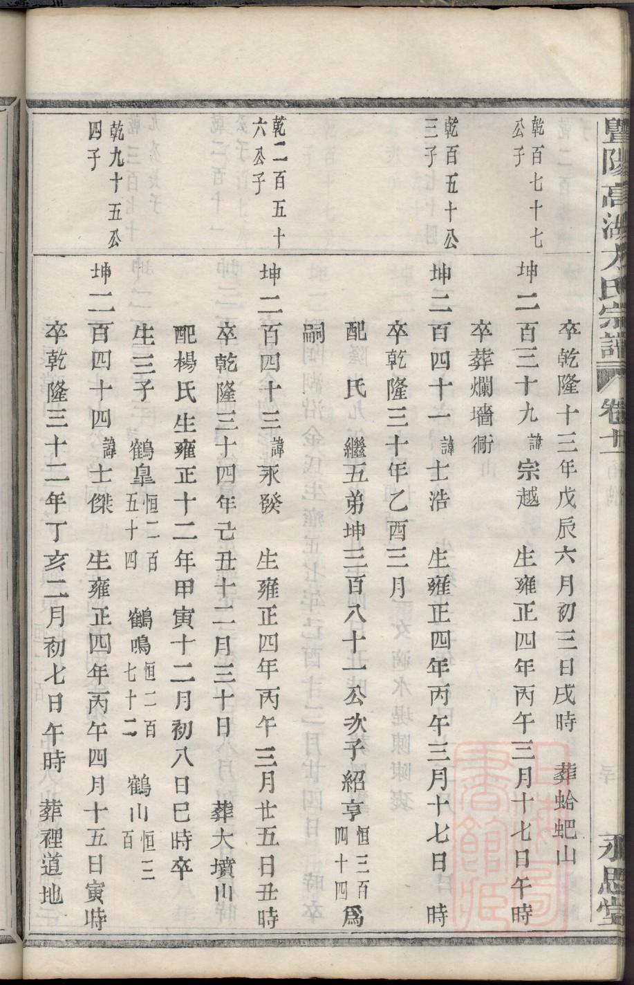 镇江朱姓家谱最正宗的