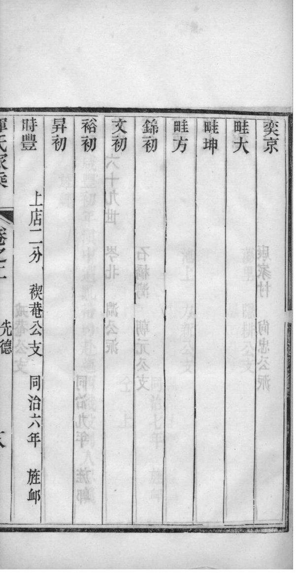 侯氏祖先是谁