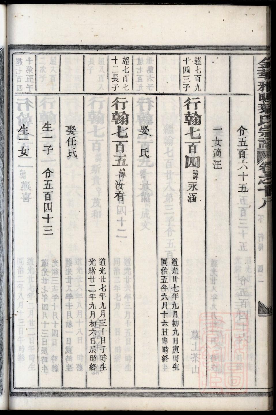 荣德生家谱