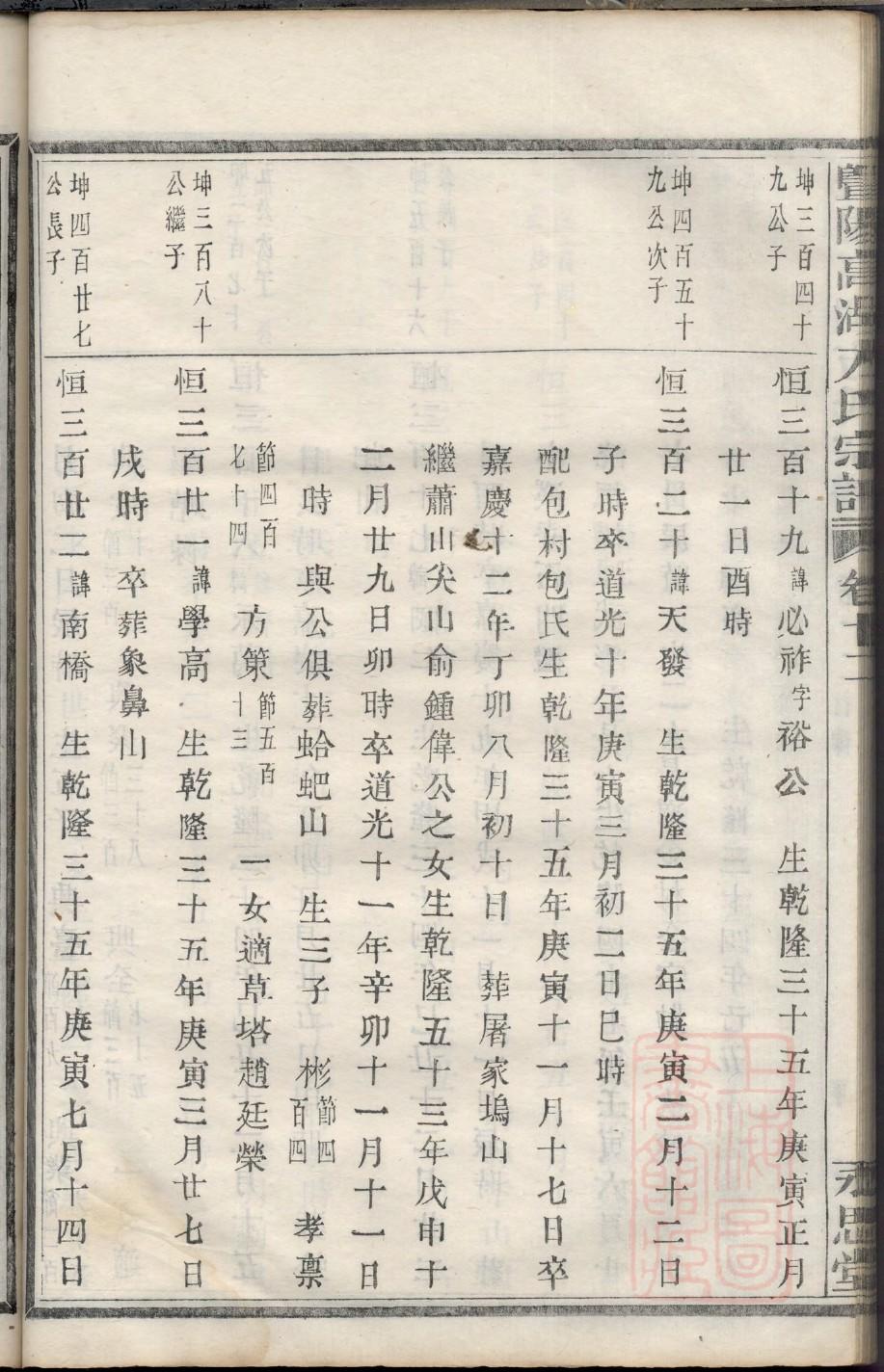 洛达庙郑家家谱