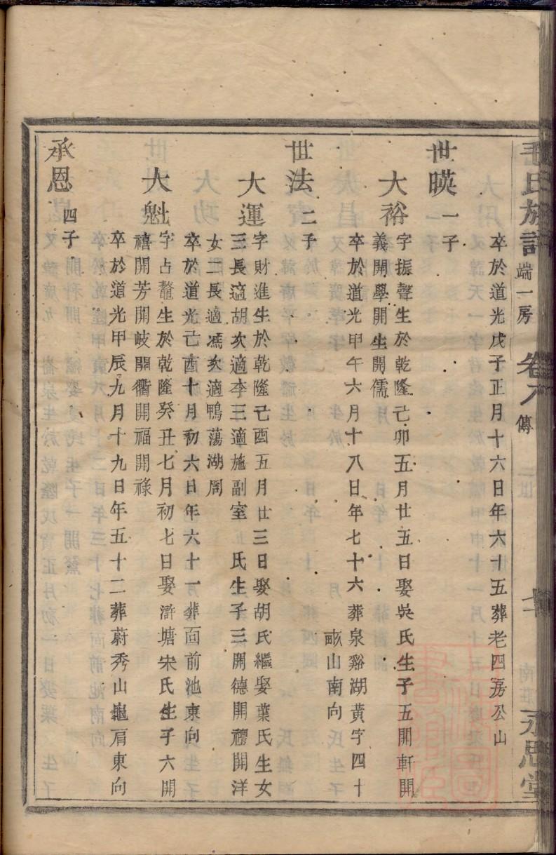 四川遂宁吕氏家谱