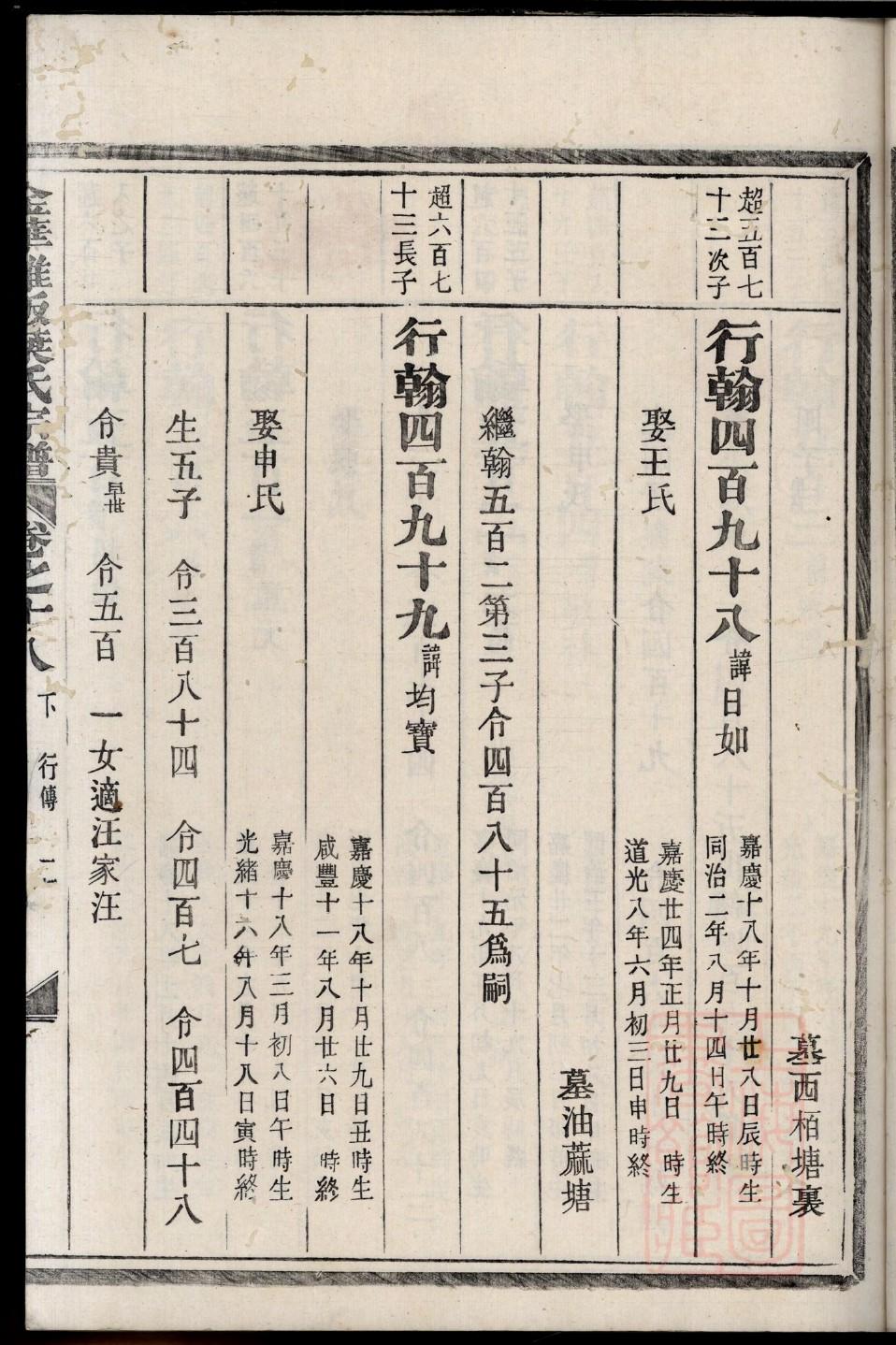 达州王氏家谱