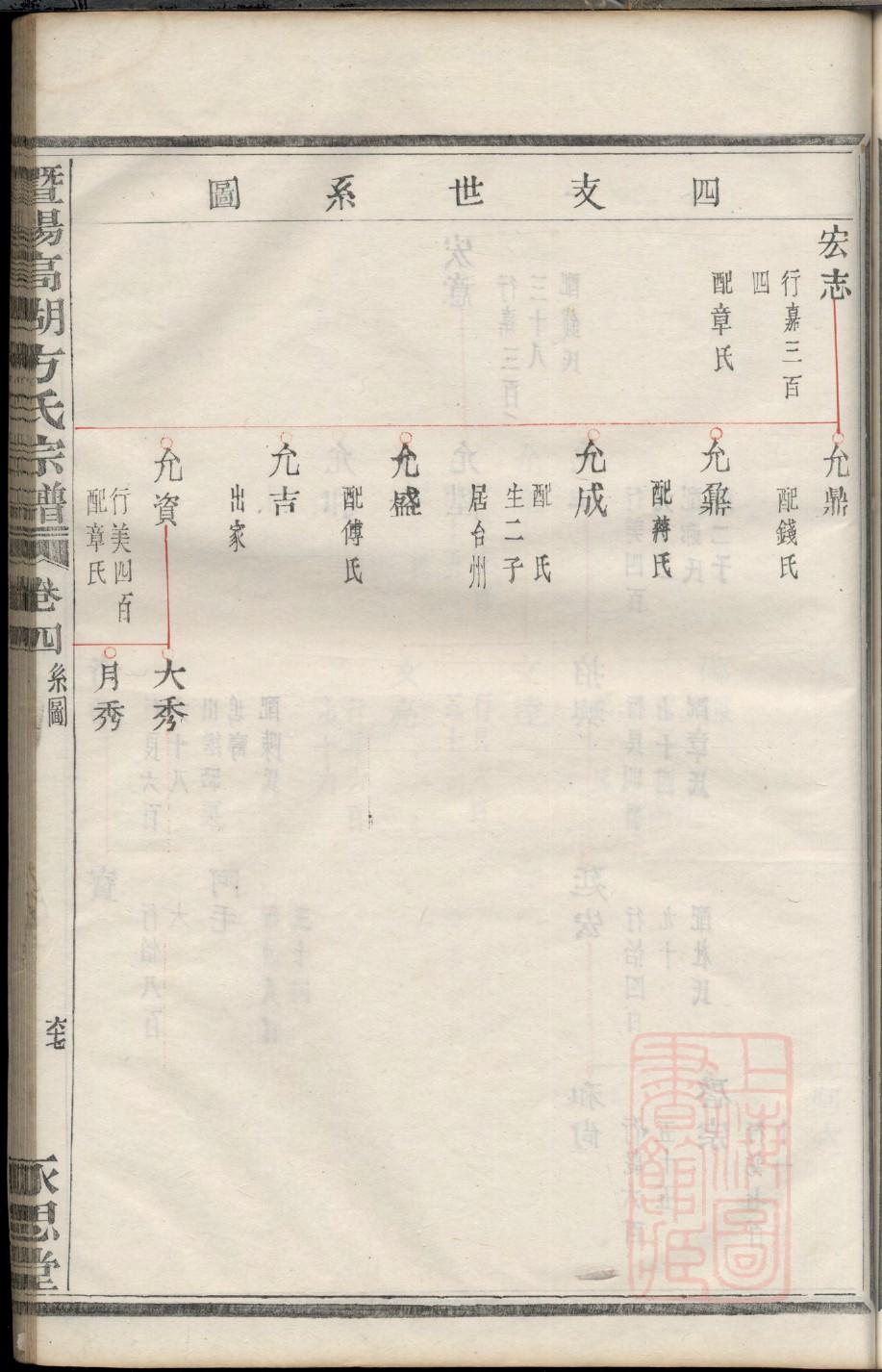 手机版家谱软件