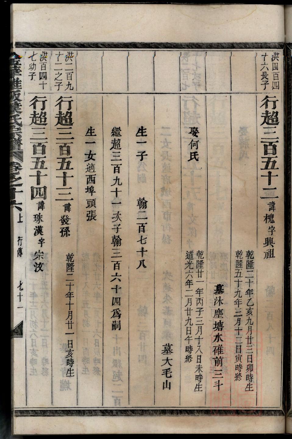友姓辈分排行世系表
