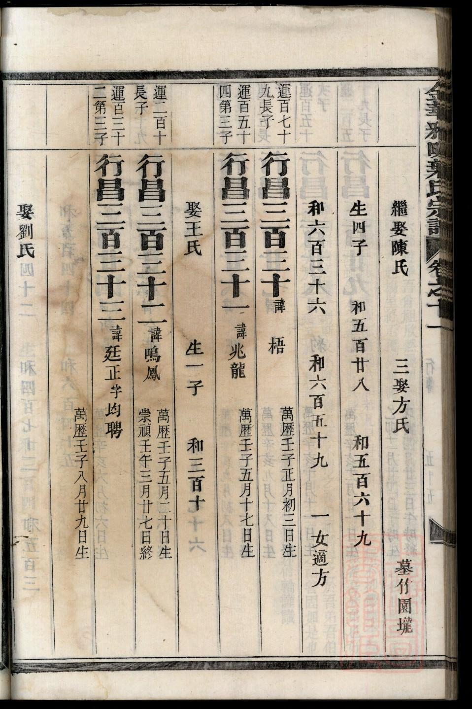昌氏族谱家谱