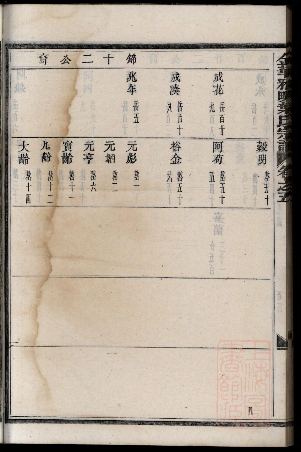 家谱一定要分阴阳谱吗