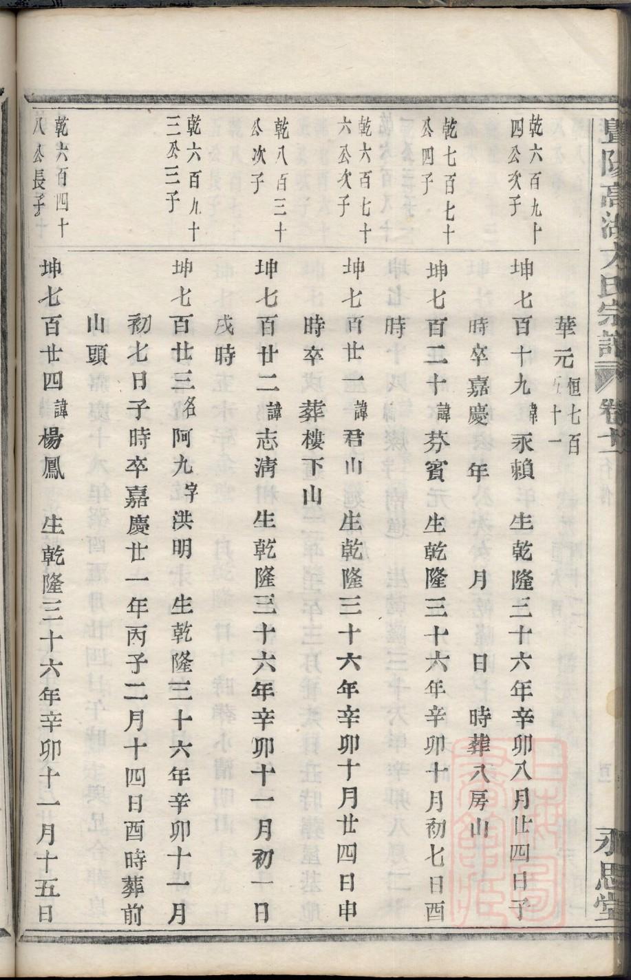 融姓辈分排行世系表