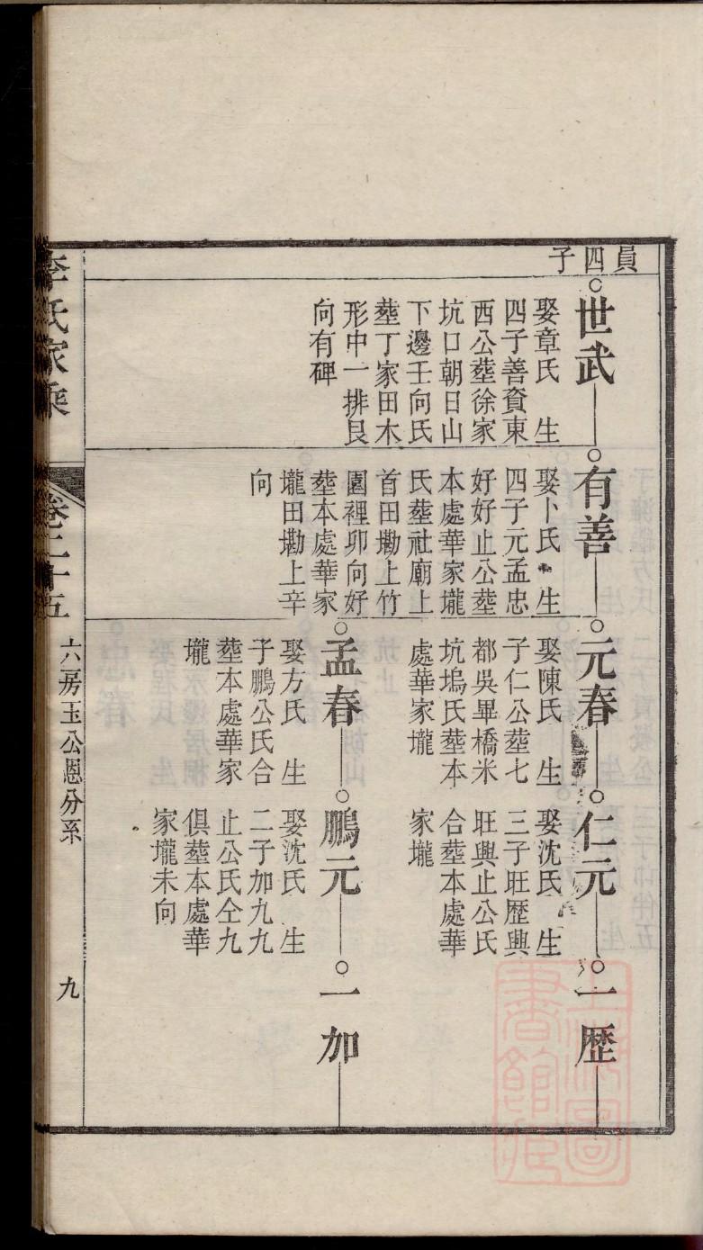 黄氏族谱字辈40字辈