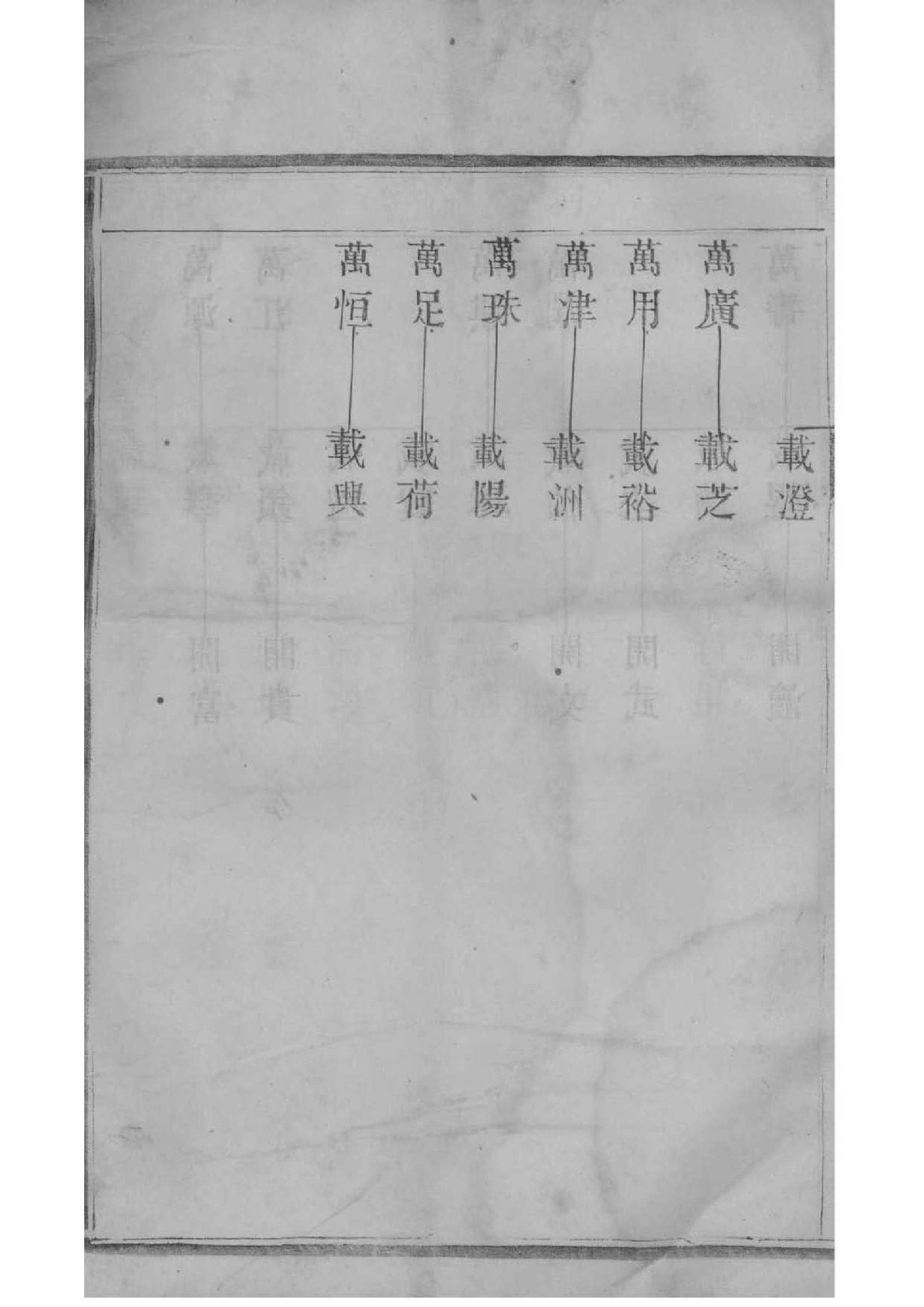 蒙古族梁氏家族家谱