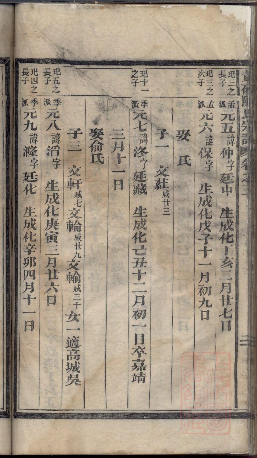 宫姓家谱字辈
