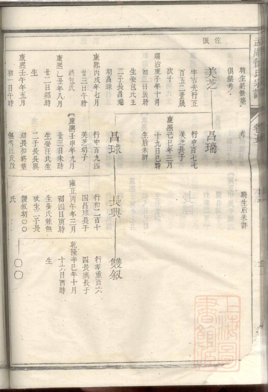 狄氏家谱查询一览表