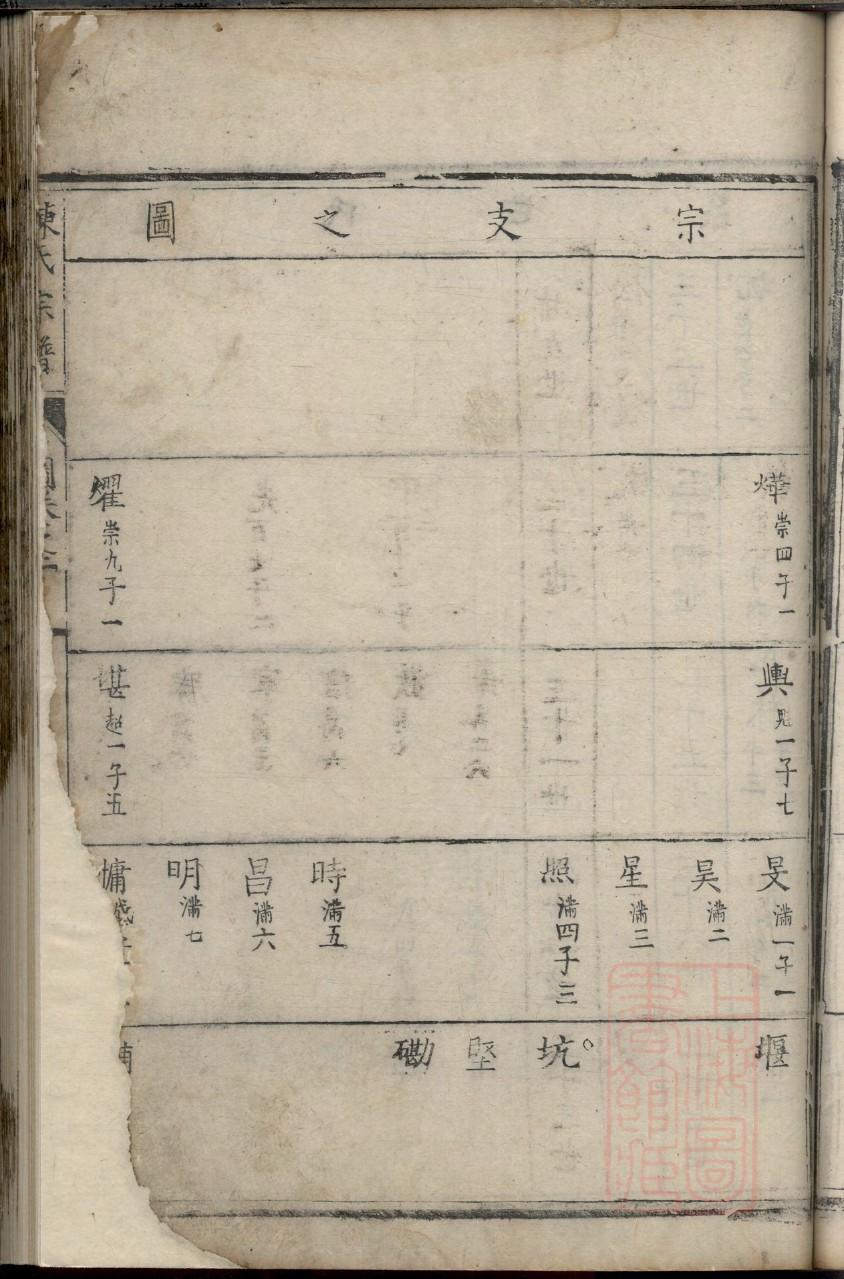 骑氏家谱查询一览表
