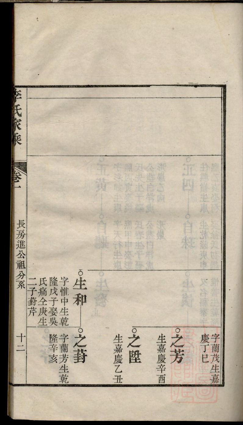 聊姓的来源和历史