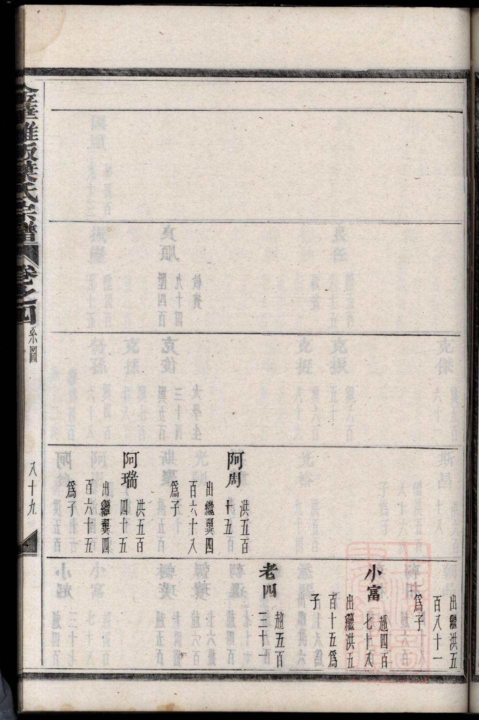 宜兴唐氏家谱