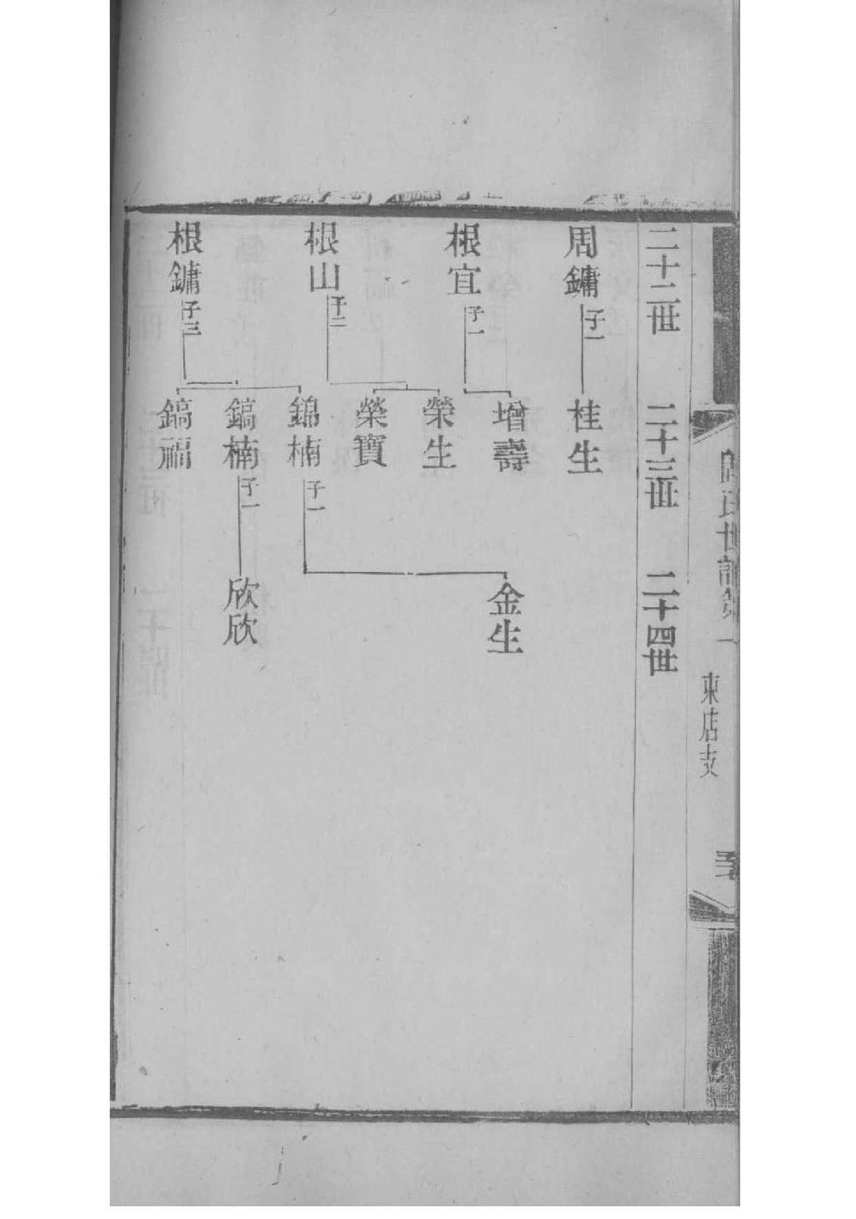 考氏祠堂在哪里