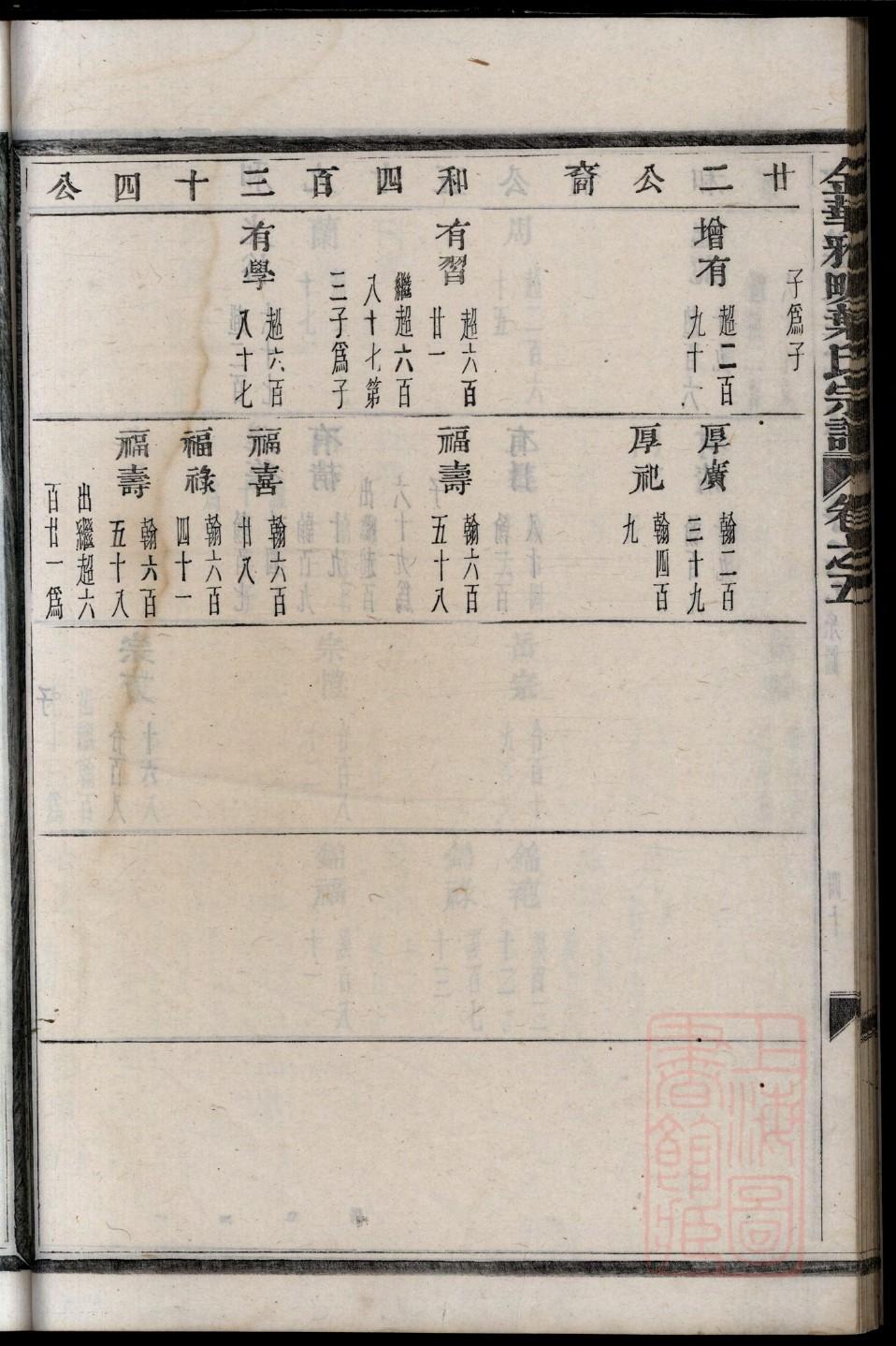 巢氏祖先起源哪里