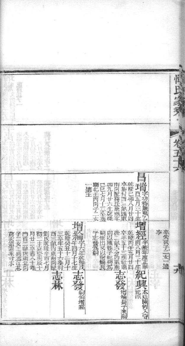 华氏家谱名单
