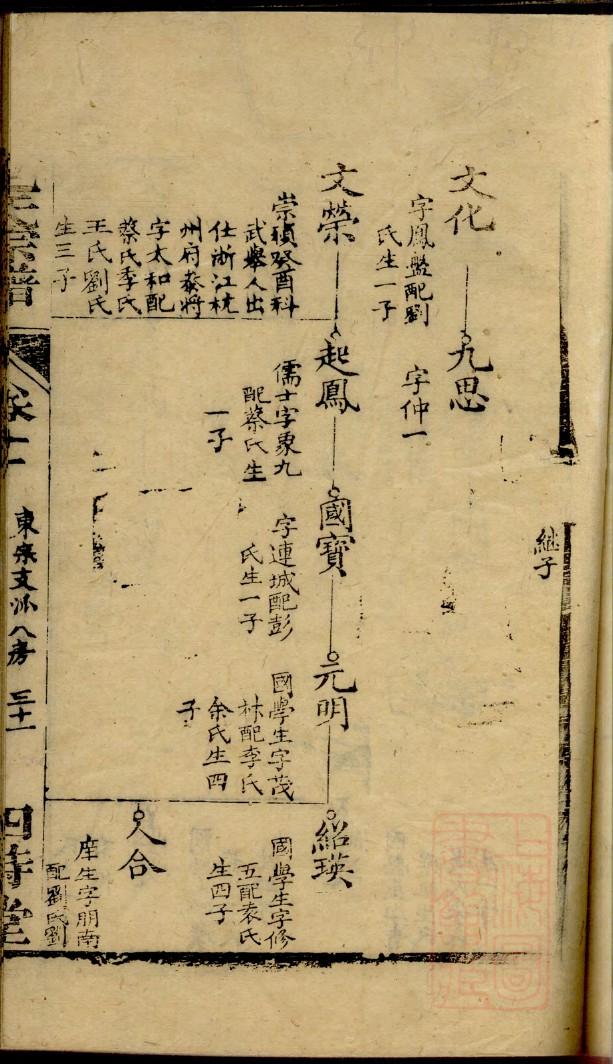 潮氏族谱家谱