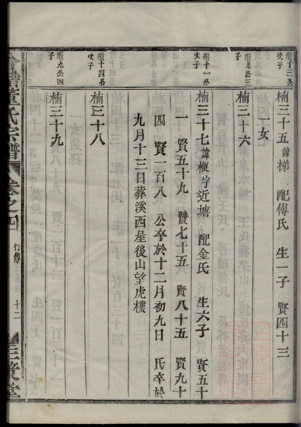 云南曹氏家谱