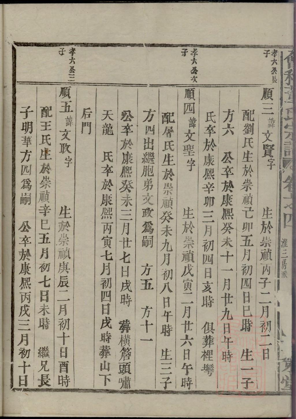 孟的家谱来源