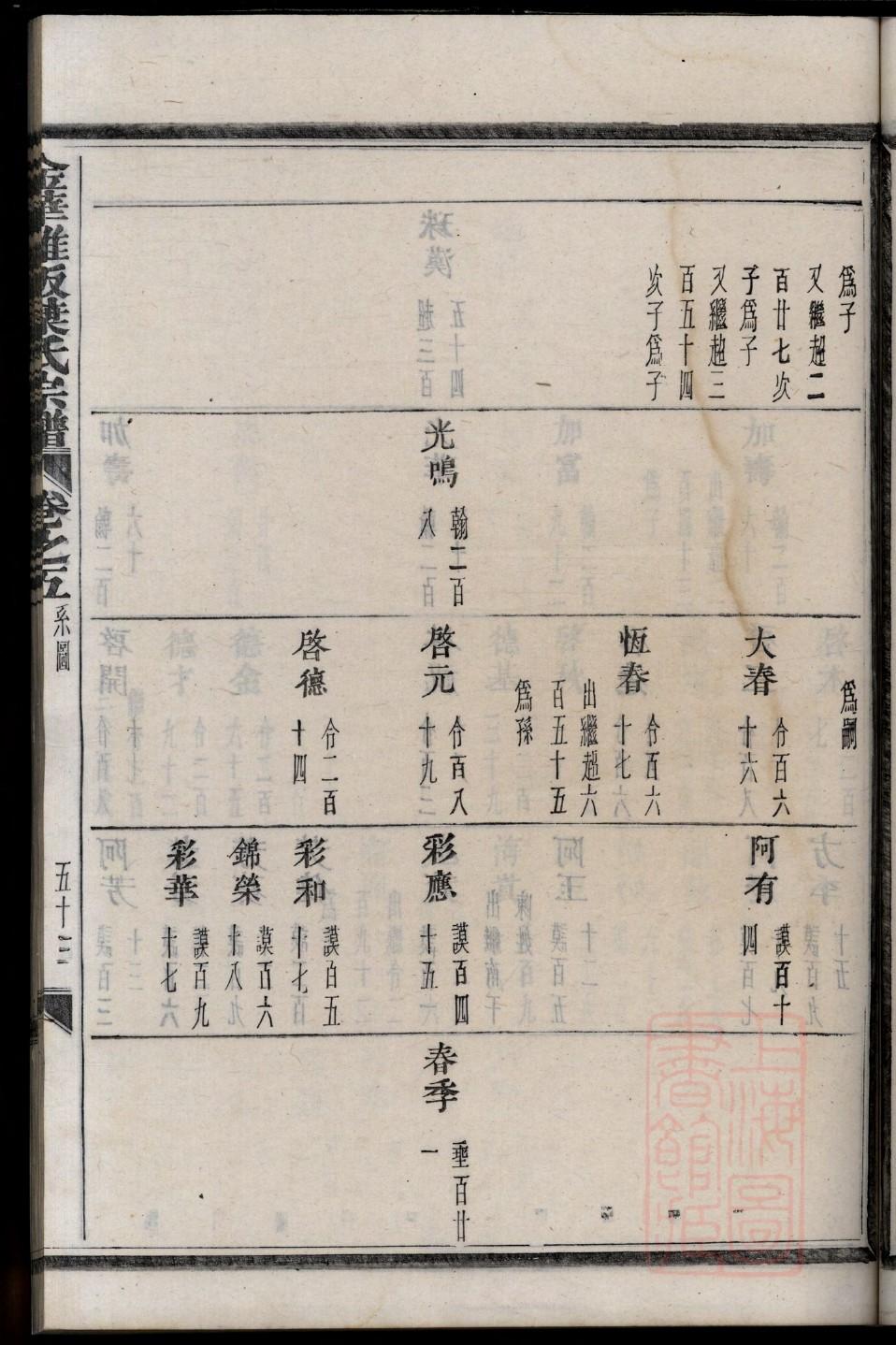 黄梅张河家谱字辈