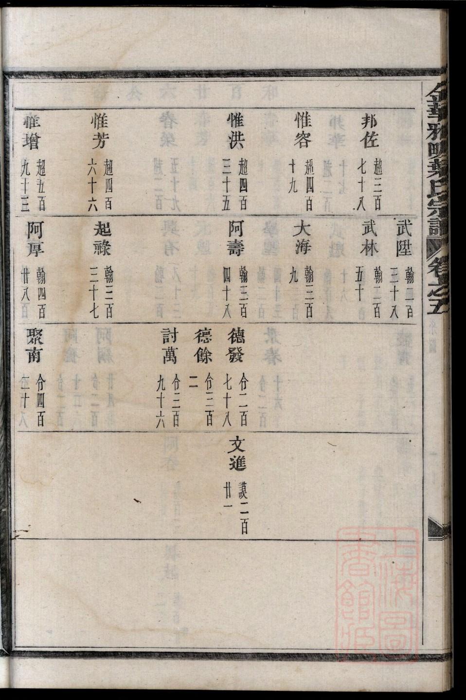 费县曹车吴氏家谱