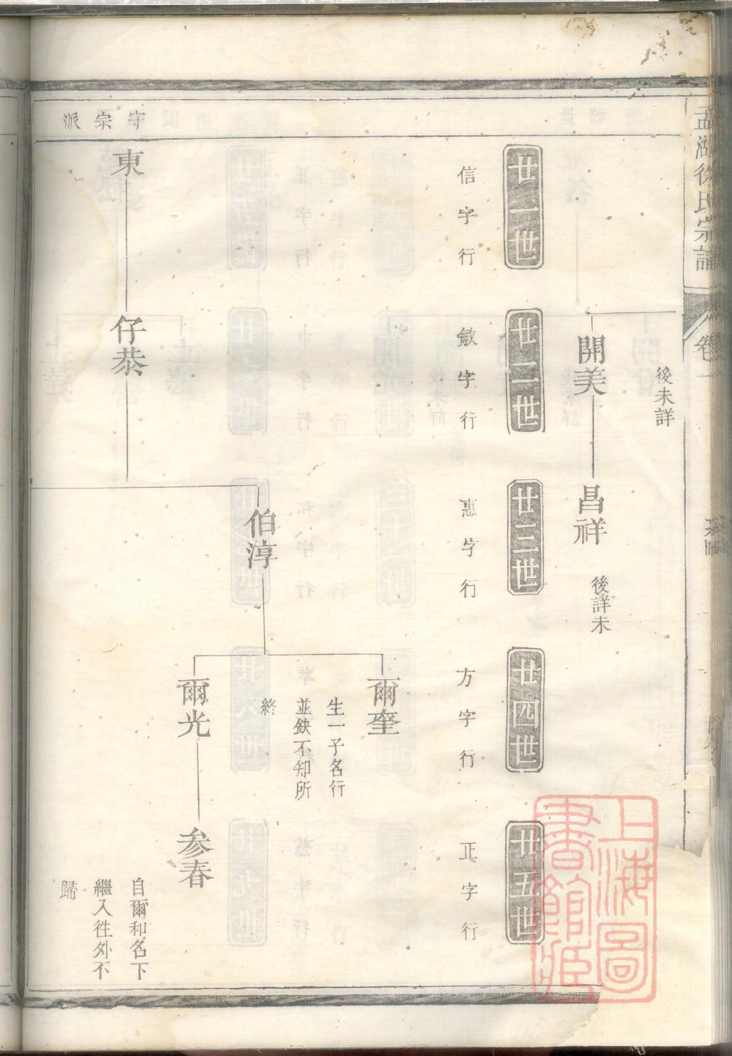 遇氏字辈介绍