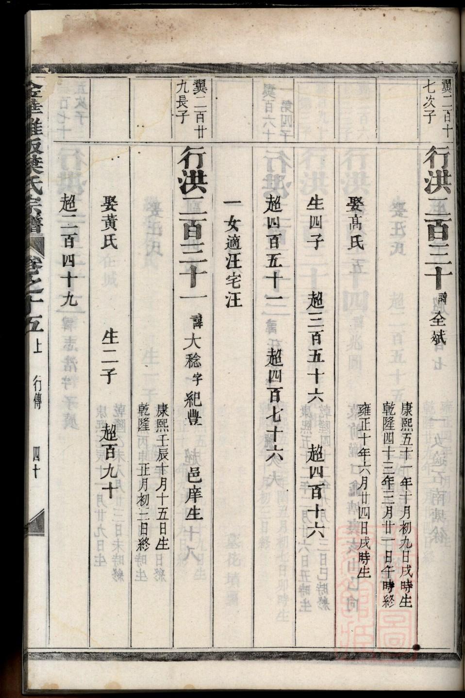呈姓历史名人有哪些