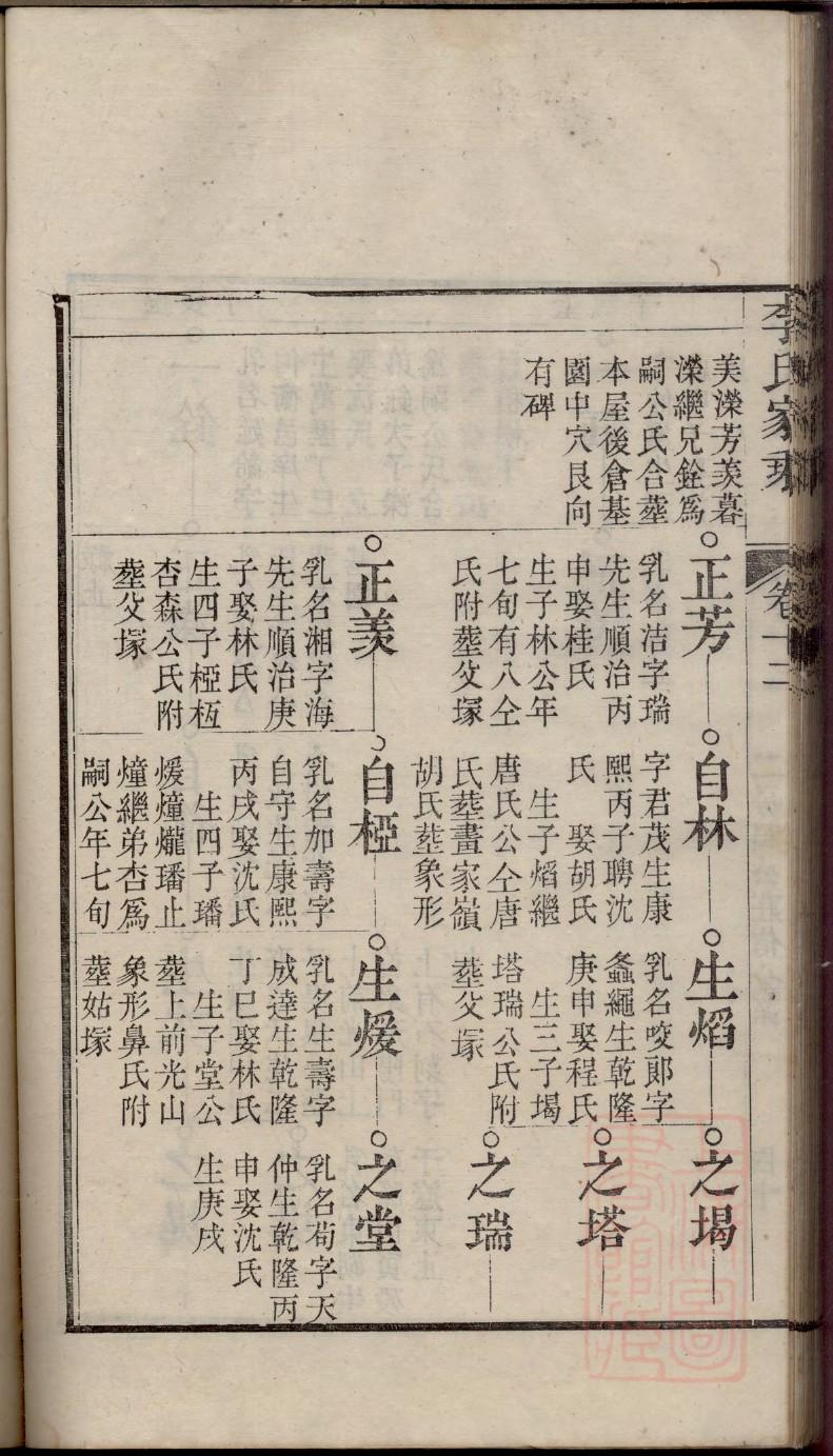 江西九江义门陈家谱