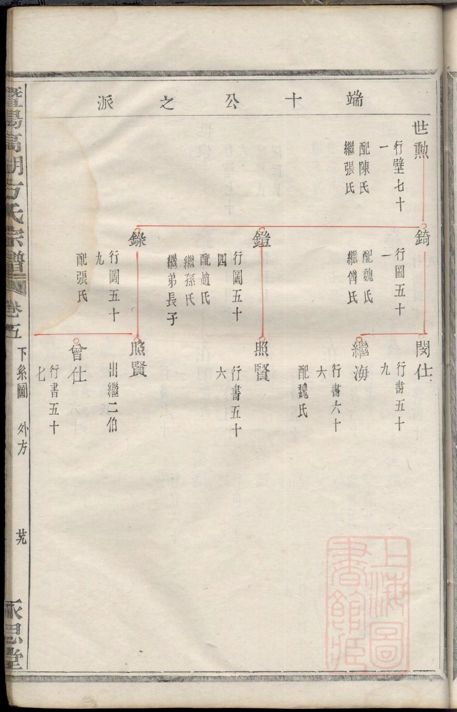 唐氏祖先起源哪里