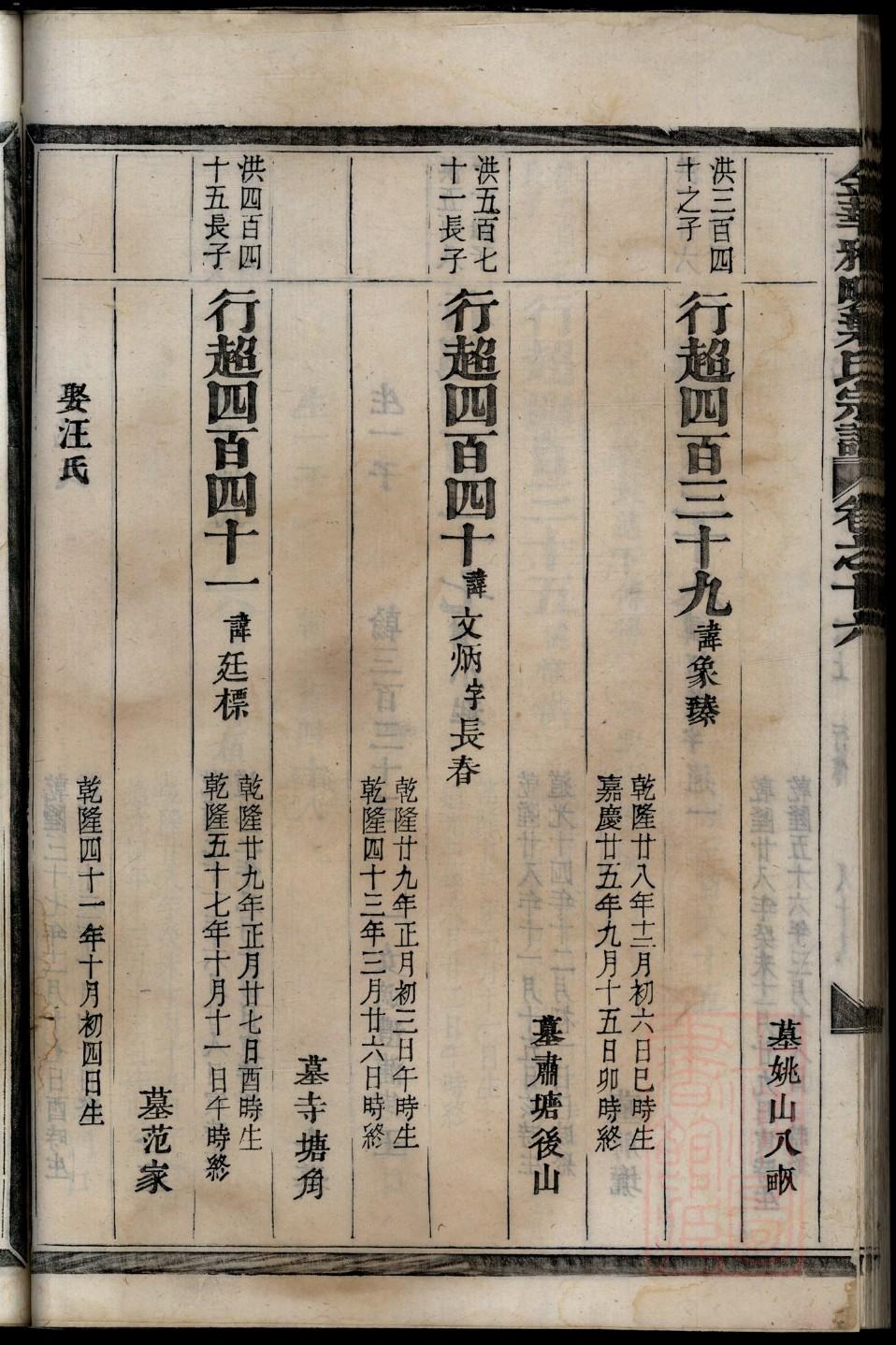 百分张家家谱