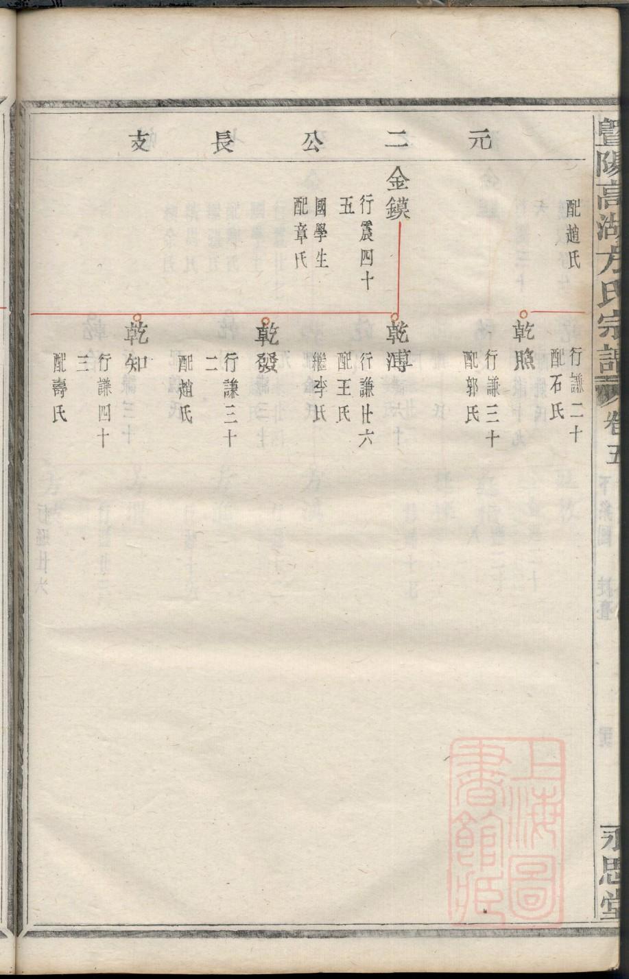 家谱书写格式及范例