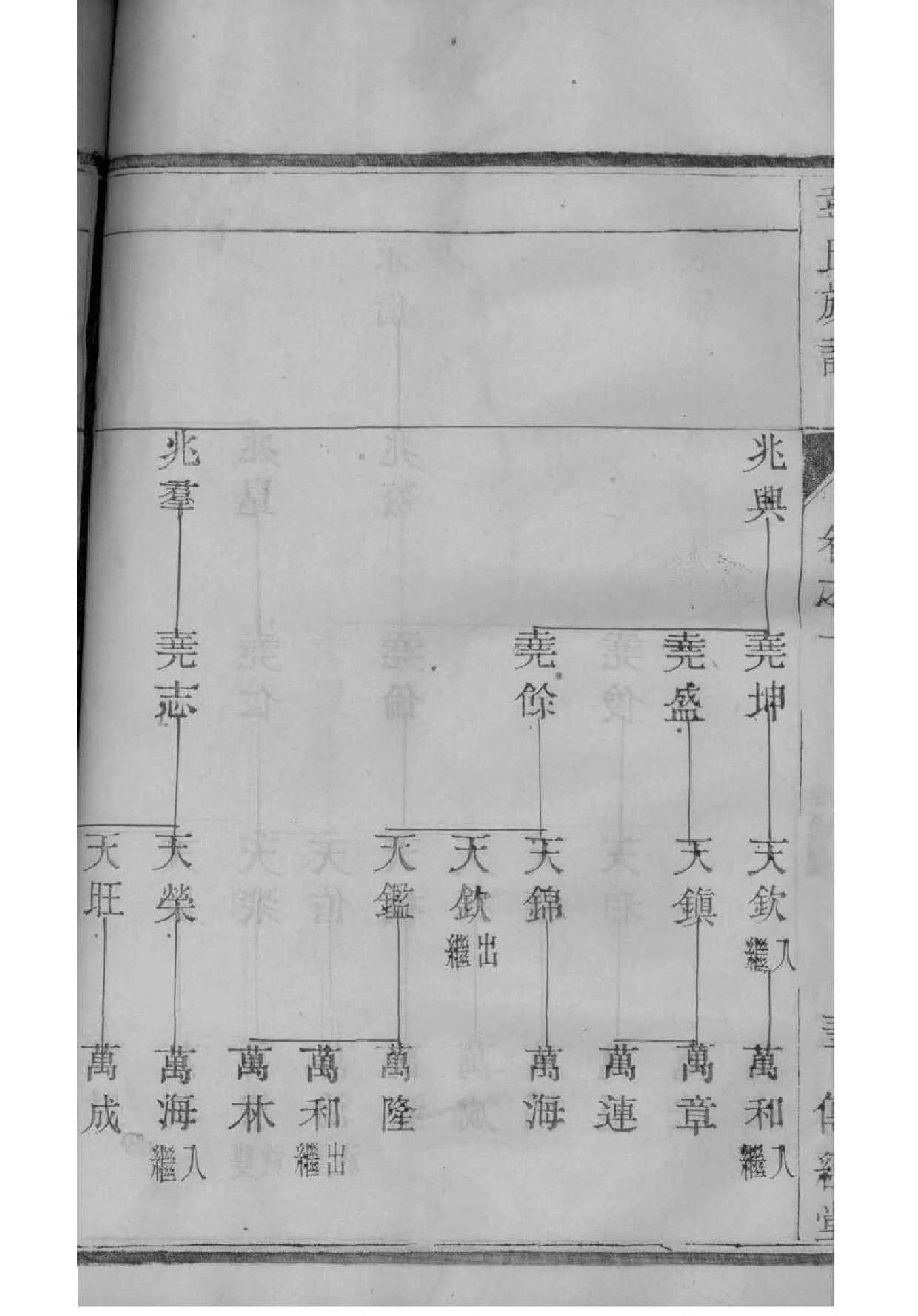昝姓家谱