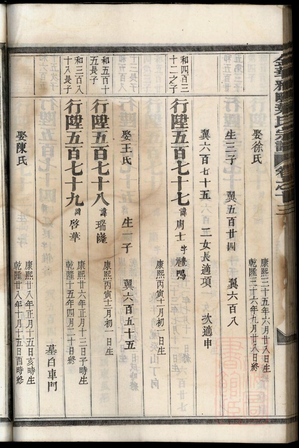 方氏家谱来源